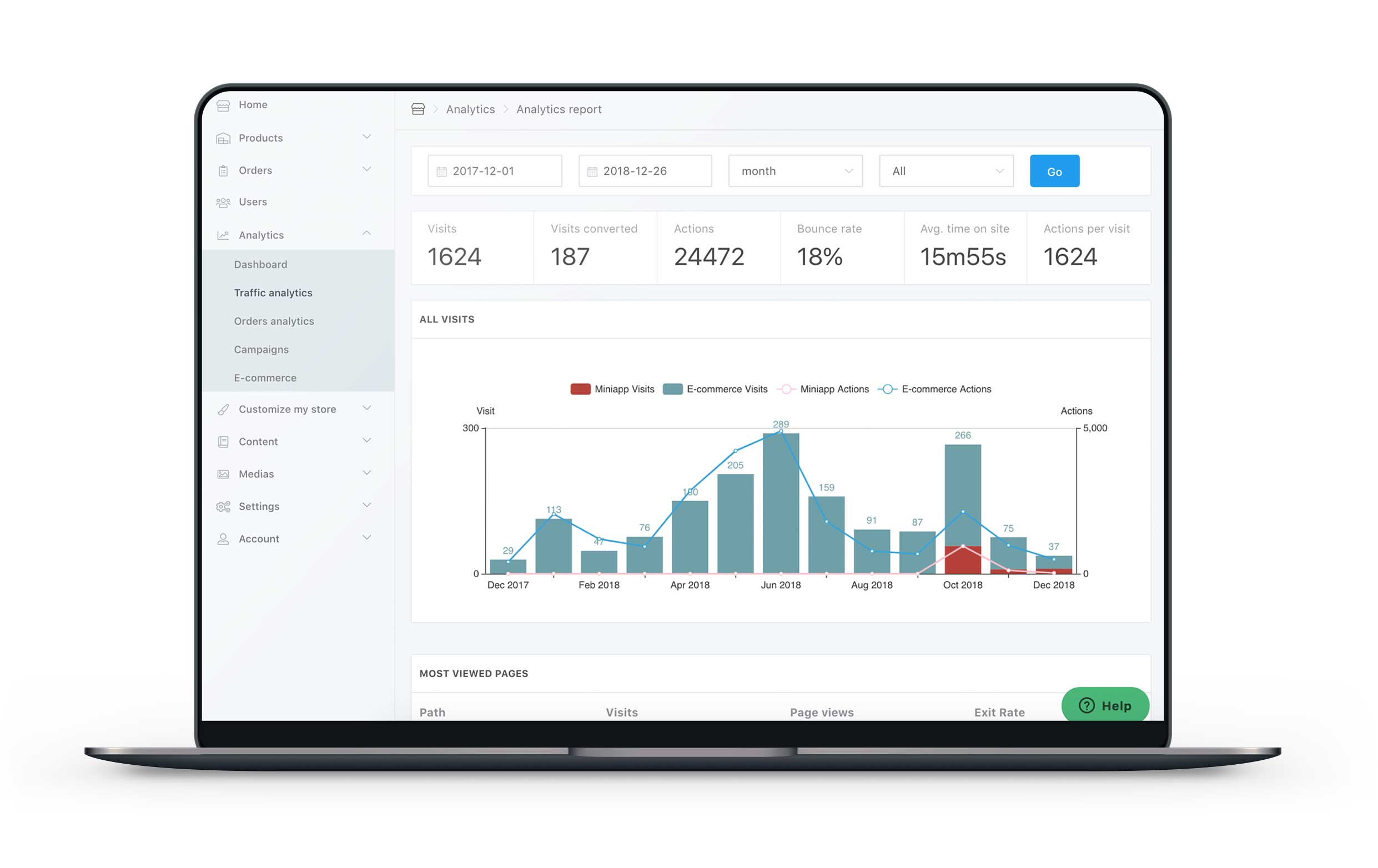 store-analytics